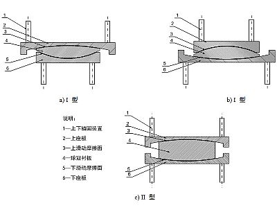 鹤峰县建筑摩擦摆隔震支座分类、标记、规格