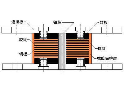 鹤峰县抗震支座施工-普通板式橡胶支座厂家